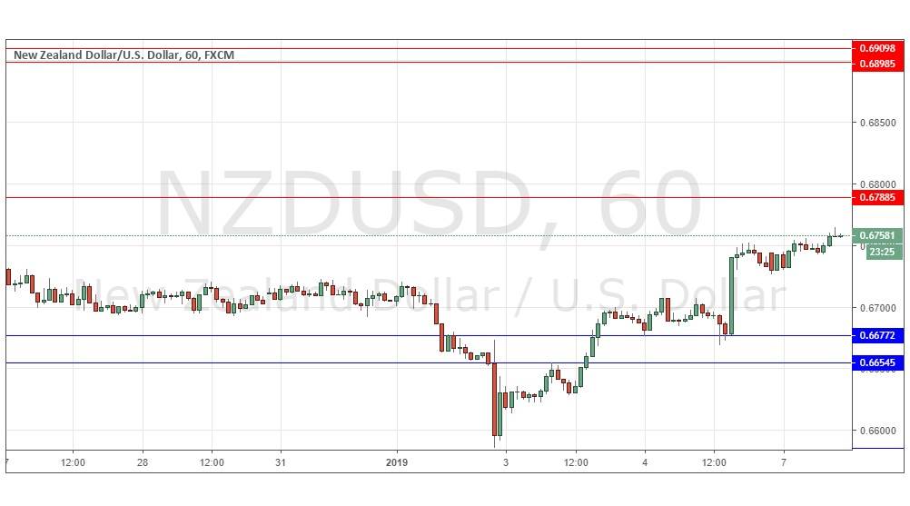 NZD/USD